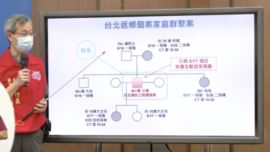 台北返鄉個案家庭群聚案。(圖/翻攝自王惠美臉書)