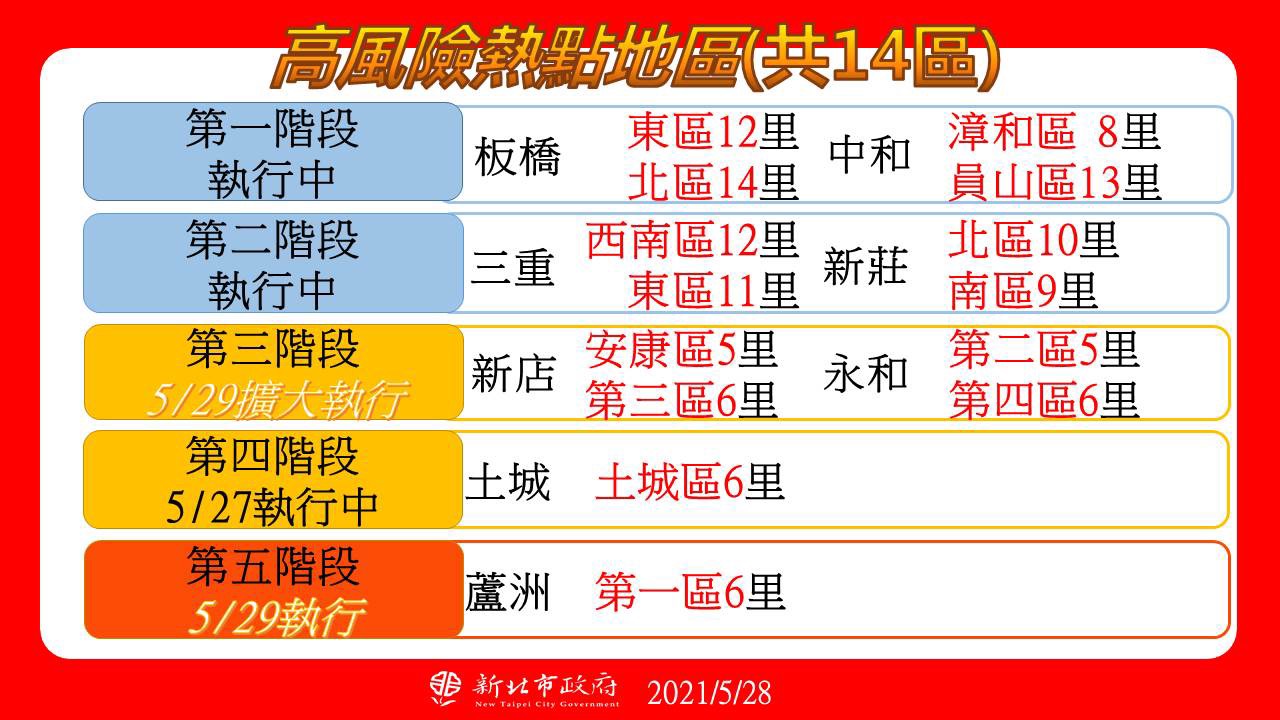 新北高風險熱區。(圖/新北市政府)
