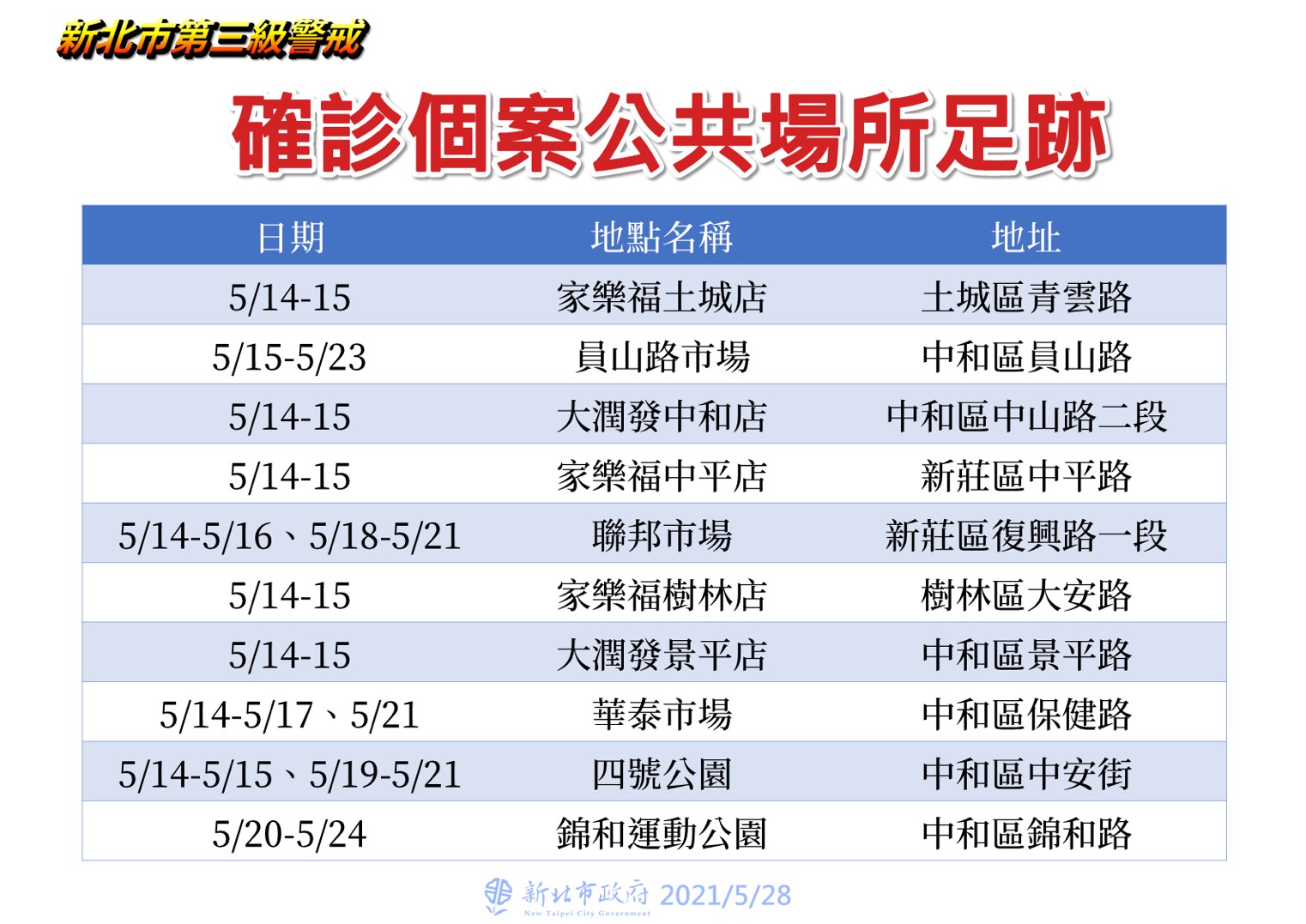 新北市確診個案足跡。(圖/新北市政府)