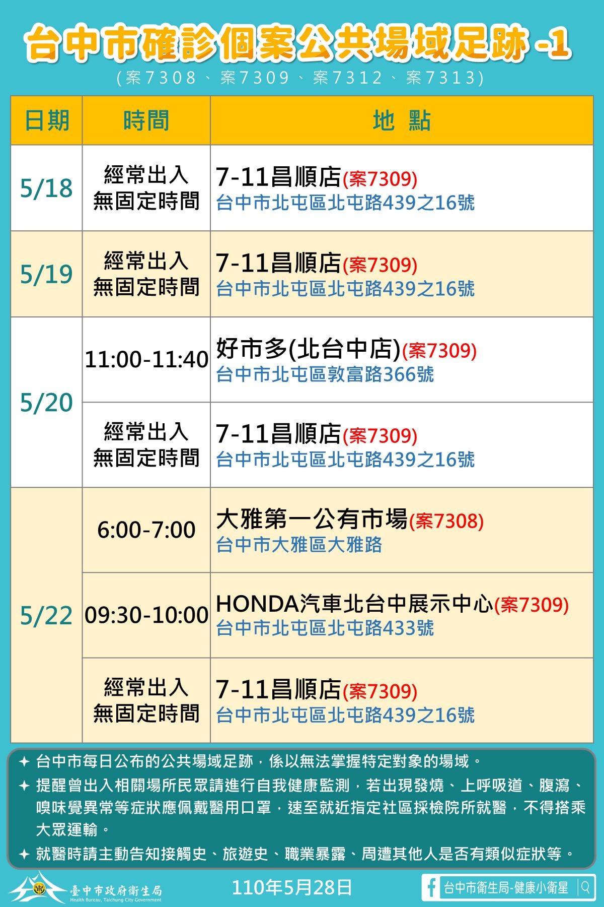 台中市確診個案活動足跡。(圖/台中市府提供)