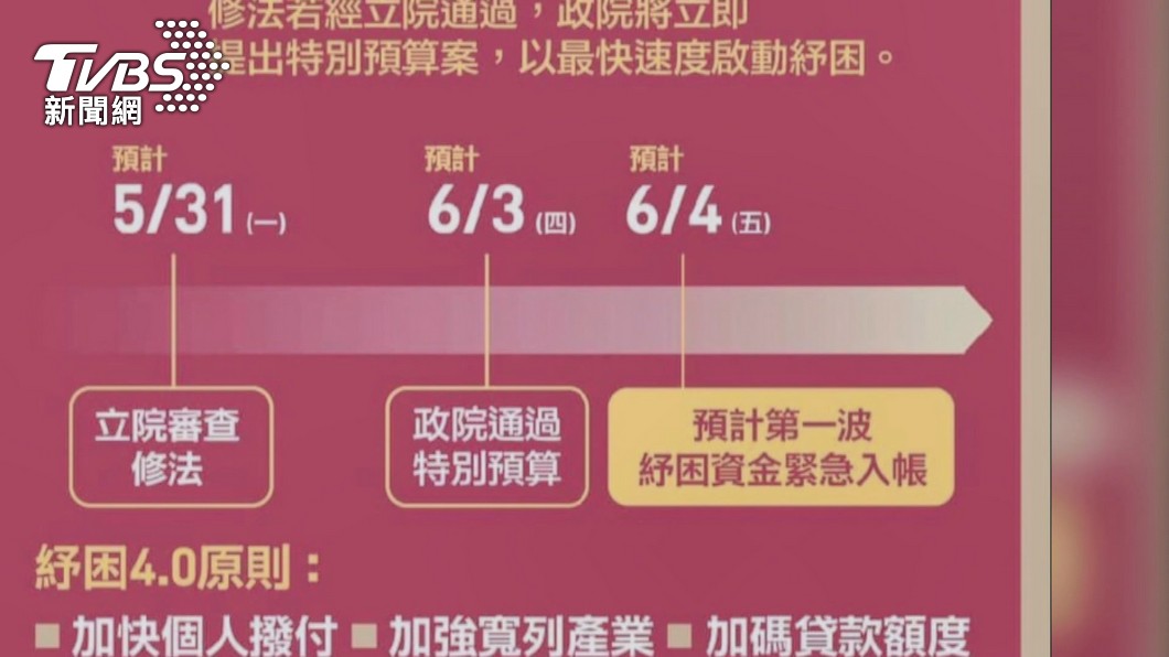 行政院今日公布最新紓困4.0方案。(圖/TVBS)