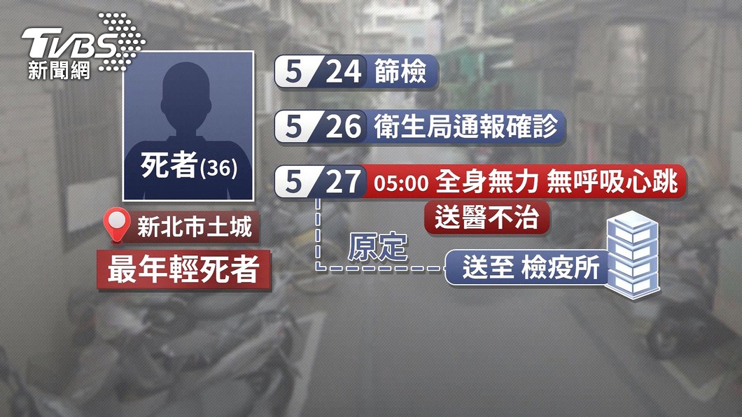 新北市一名36歲確診男子臥倒家中,送醫後宣告不治,成為國內最年輕的確診死亡個案。(圖/TVBS)