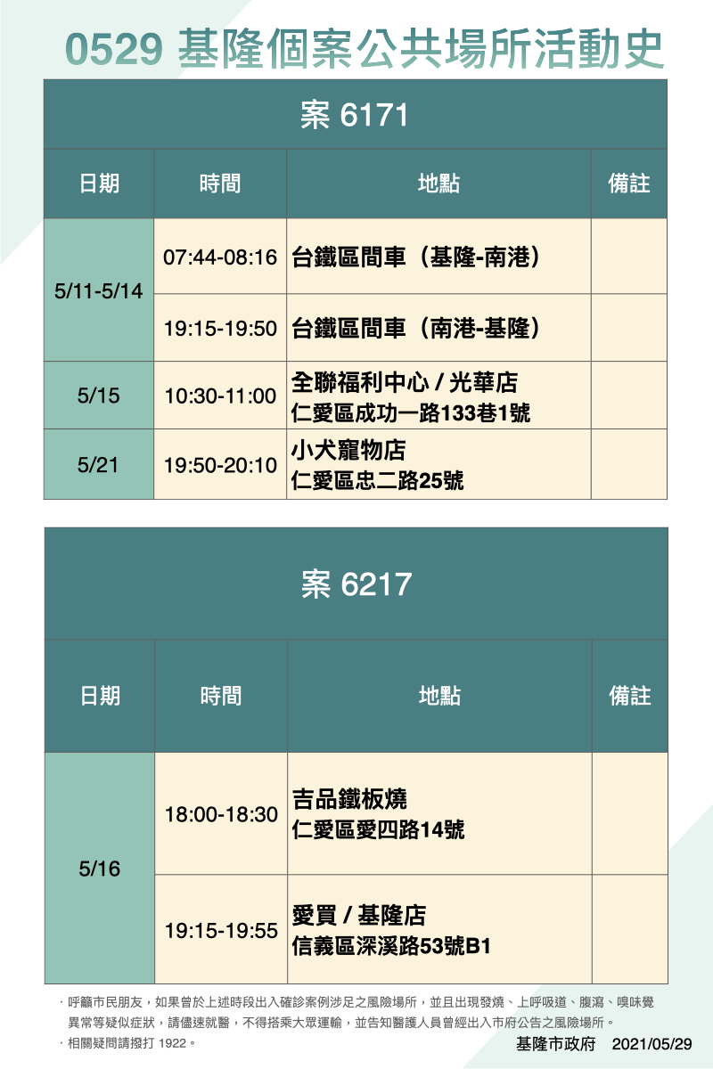 案6171、6217活動足跡。(圖/基隆市政府提供)