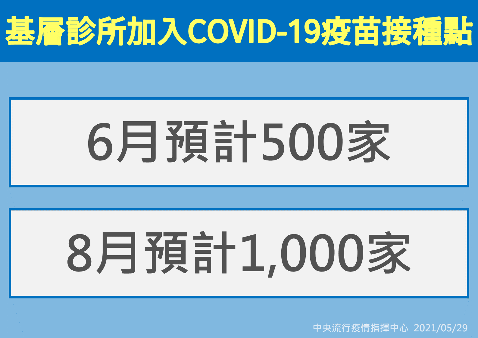 增加疫苗施打量能 陳時中:6月增500家基層診所協助