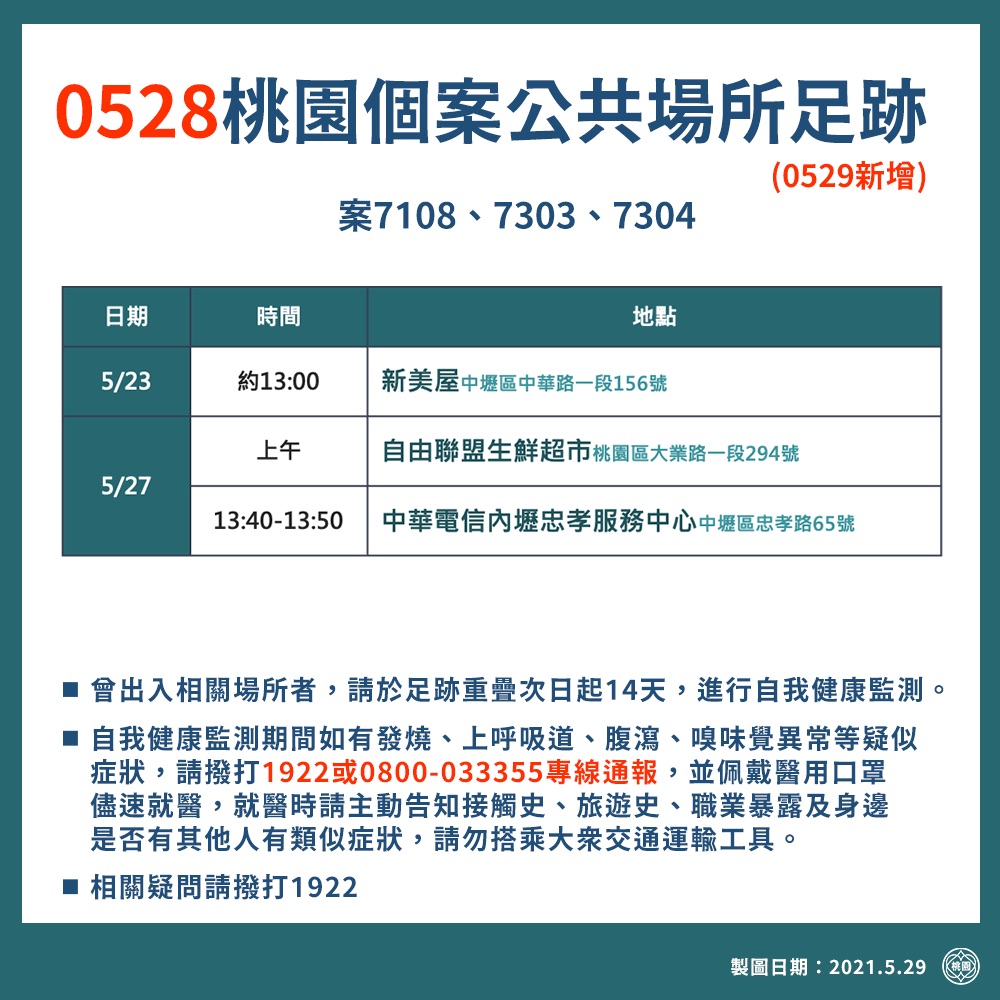 案7108、7303、7304活動足跡。(圖/桃園市政府提供)