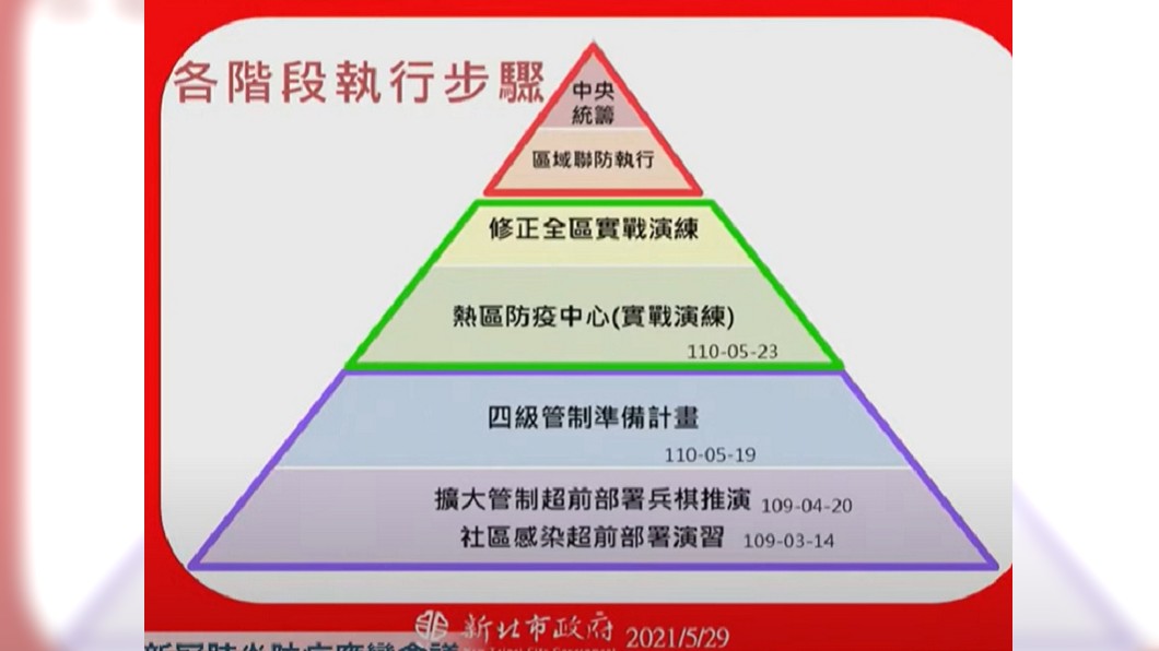 侯友宜曝兵推時間點。(圖/新北市府提供)
