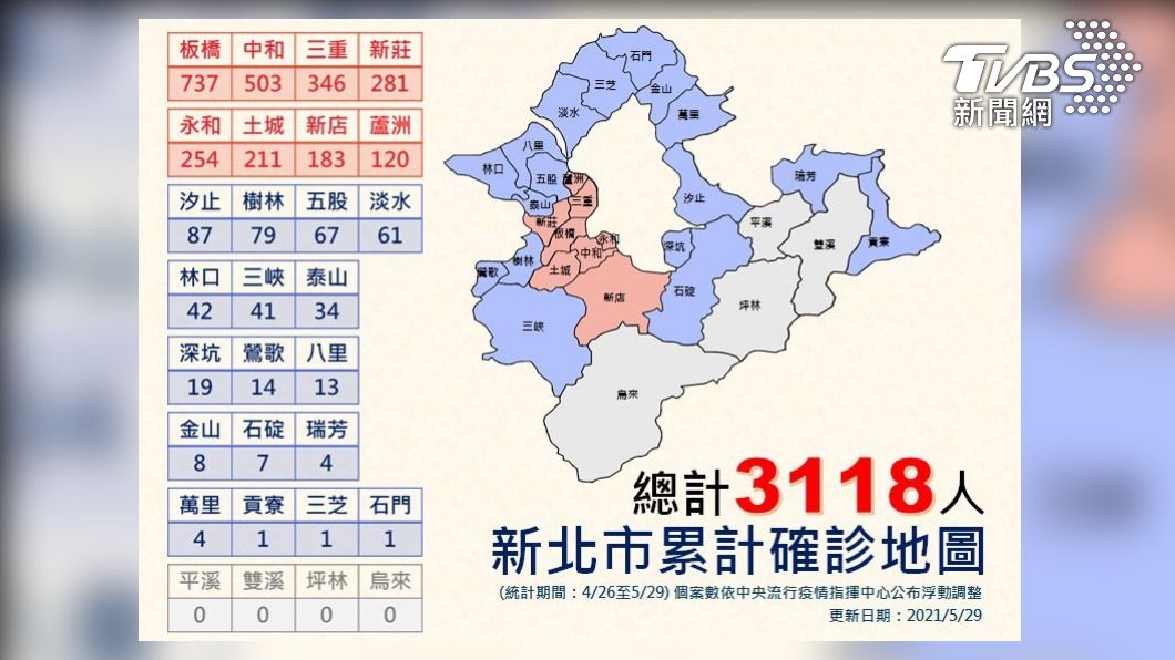 新北僅剩4區沒有確診個案。（圖／TVBS）