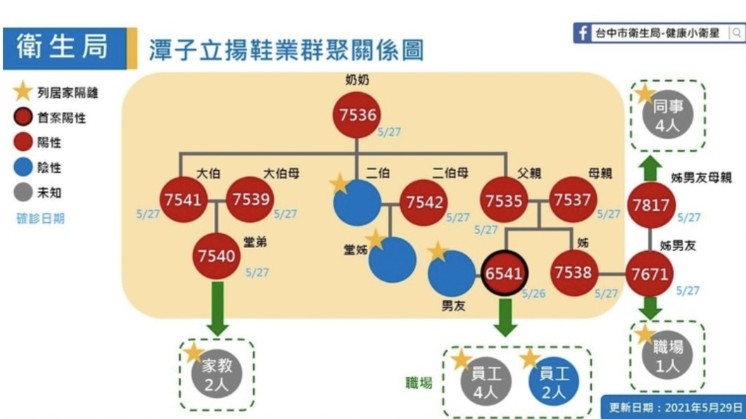 （圖／台中市政府提供）