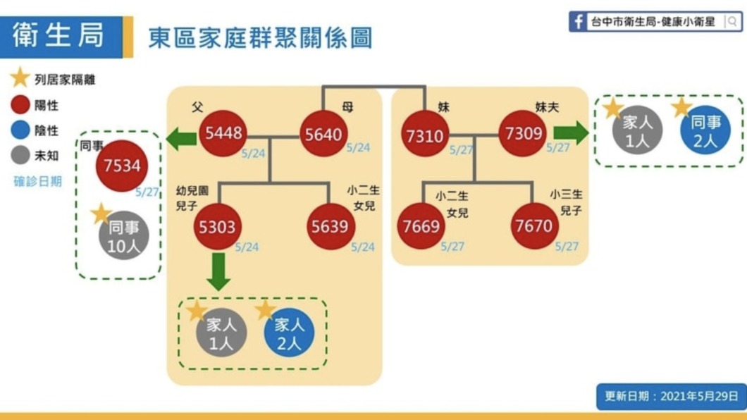 （圖／台中市政府提供）