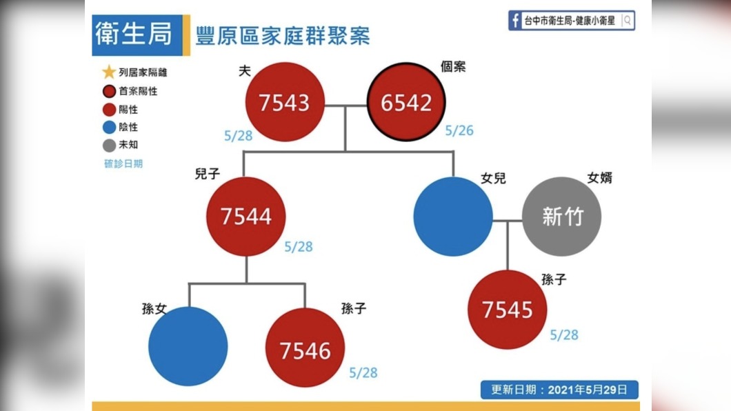 （圖／台中市政府提供）