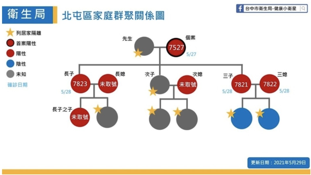 （圖／台中市政府提供）
