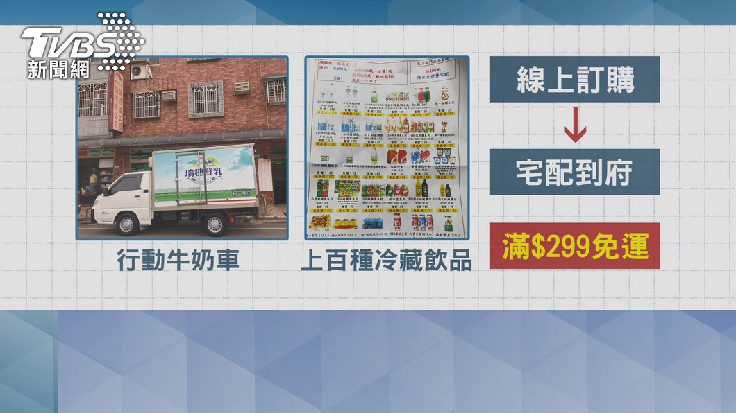 圖／TVBS