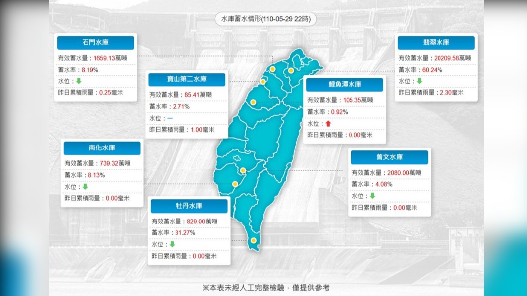 圖／中央社（圖取自水利署網頁wra.gov.tw）
