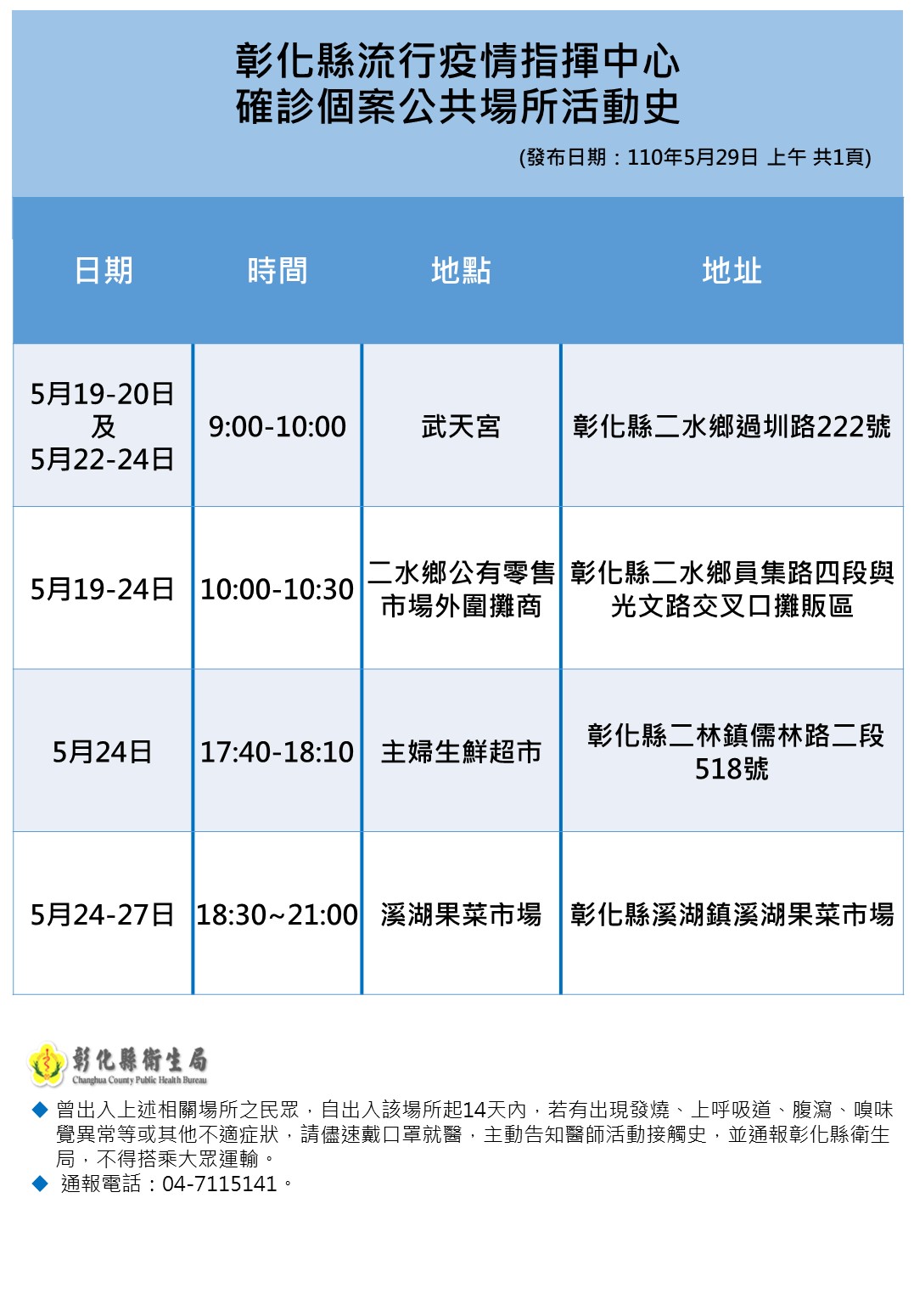 彰化縣確診個案活動足跡。(圖/彰化縣政府提供)