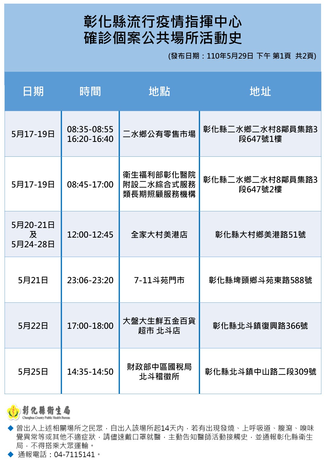 昨日晚間彰化加碼公布其他足跡。(圖/彰化縣政府)
