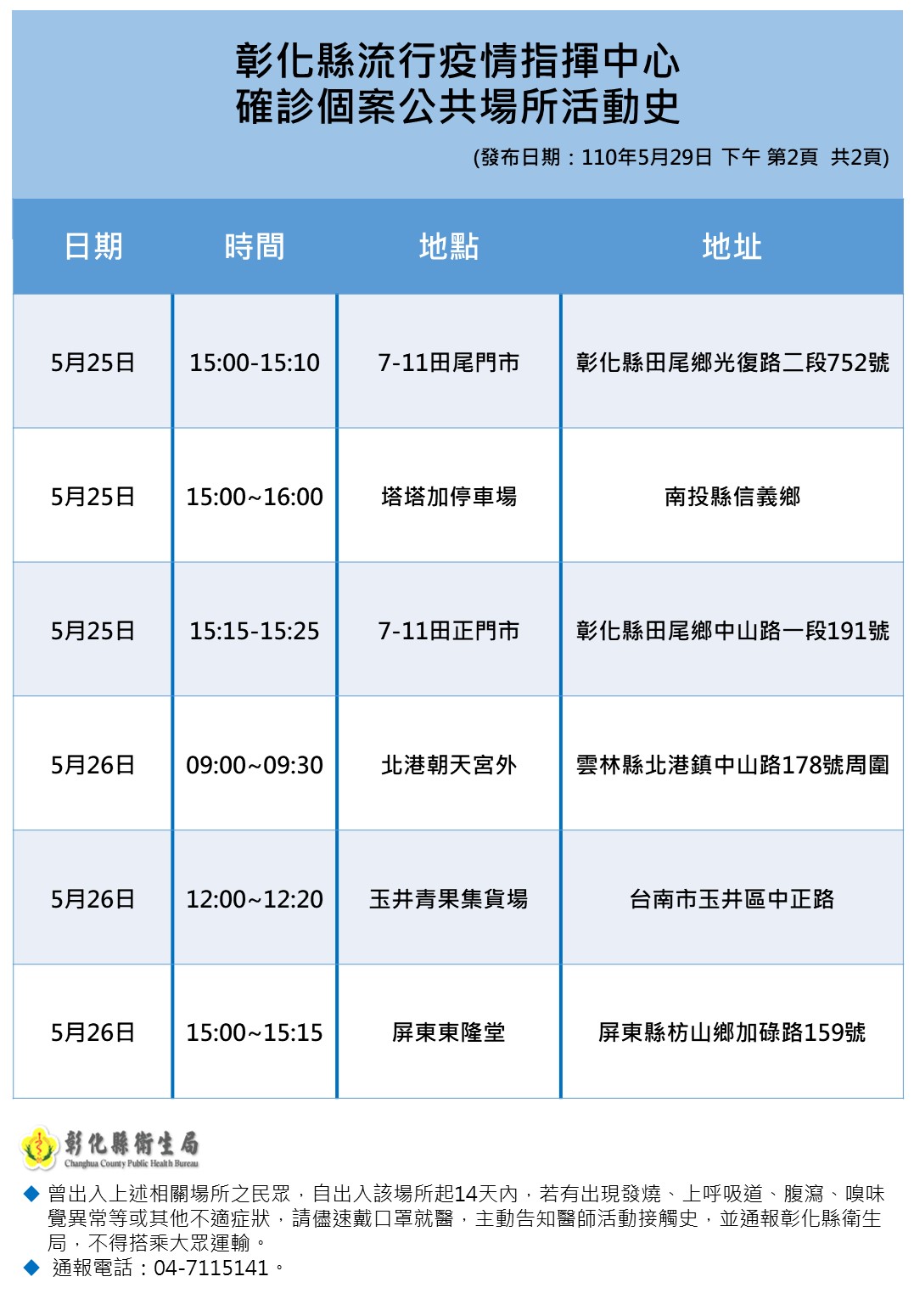 足跡遍布5個縣市。(圖/彰化縣政府)