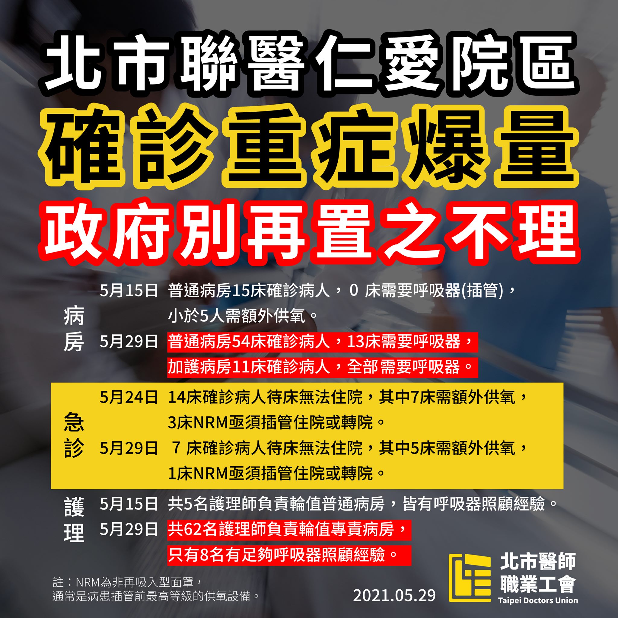 工會提出數據曝光收治慘況。(圖/翻攝自臺北市醫師職業工會臉書)