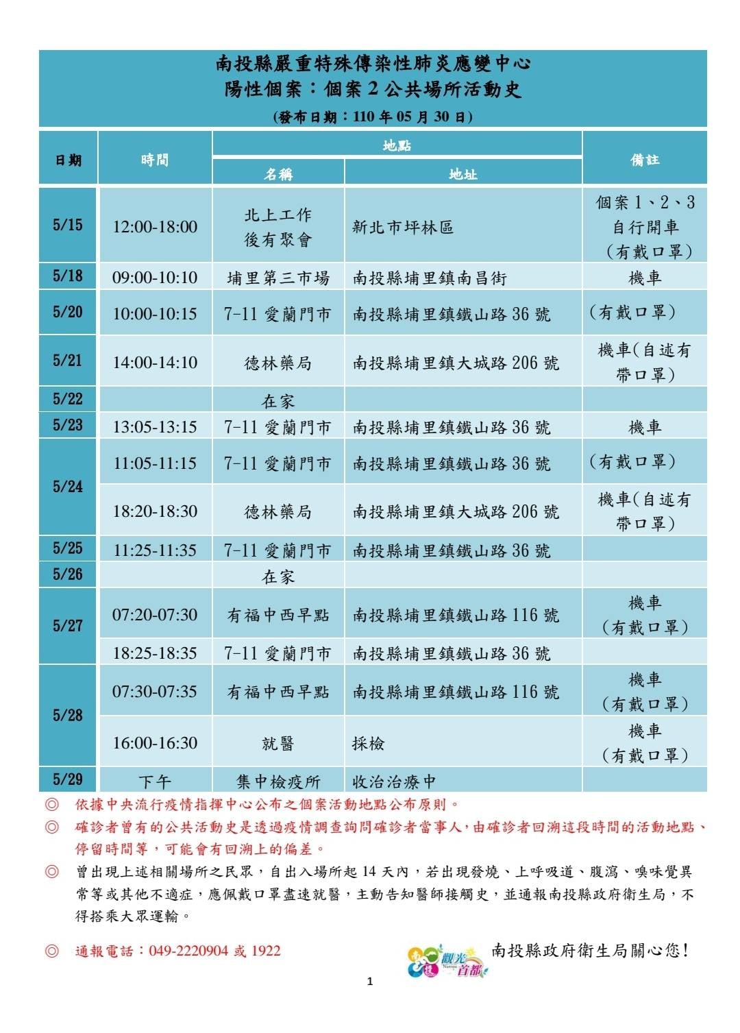 南投縣確診個案活動足跡。(圖/南投縣政府提供)