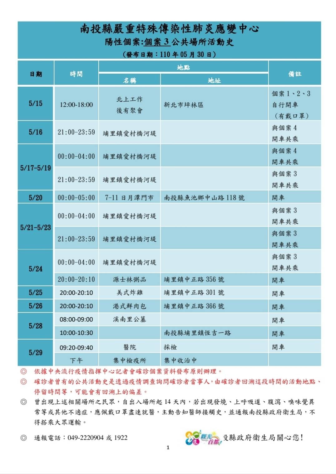 個案三足跡表。(圖/南投縣政府)