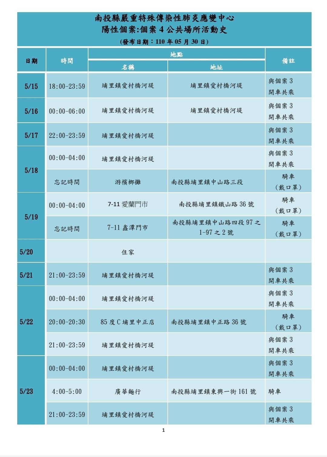 個案四足跡表。(圖/南投縣政府)
