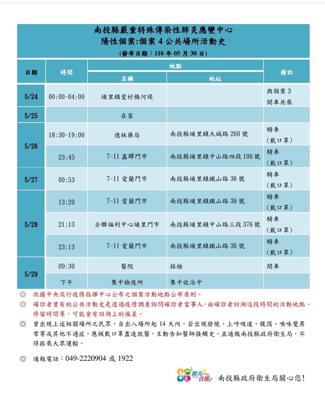 個案四足跡表。(圖/南投縣政府)