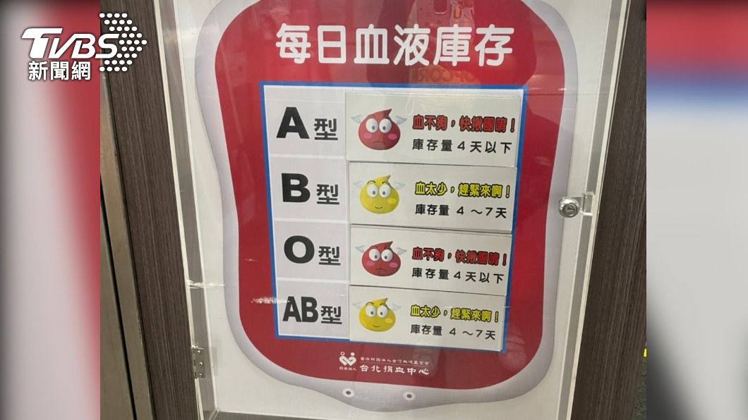 目前各血型的血量都相當緊繃。(圖/TVBS)