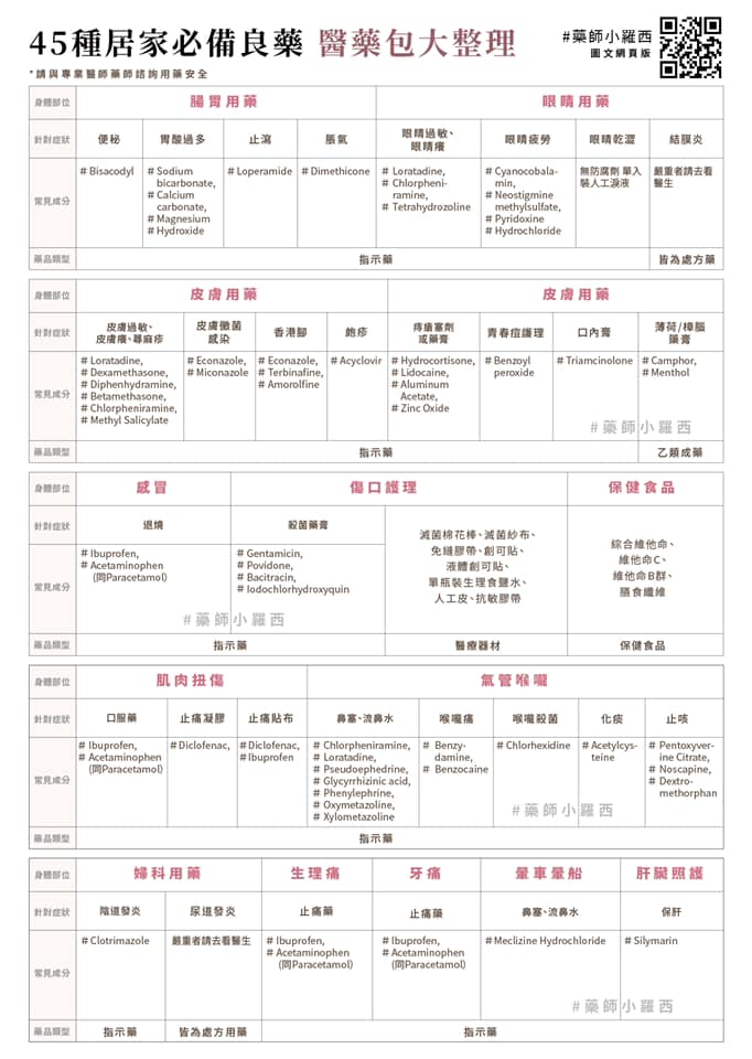 （圖／翻攝自藥師小羅西 女漢子的格鬥擂台臉書）