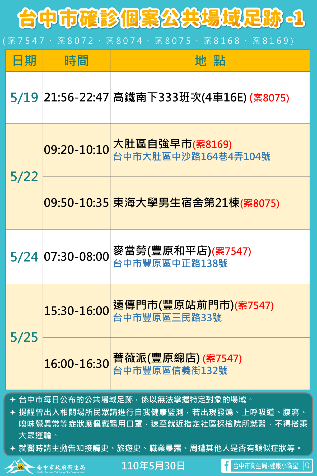 台中市確診個案活動足跡。(圖/台中市府提供)