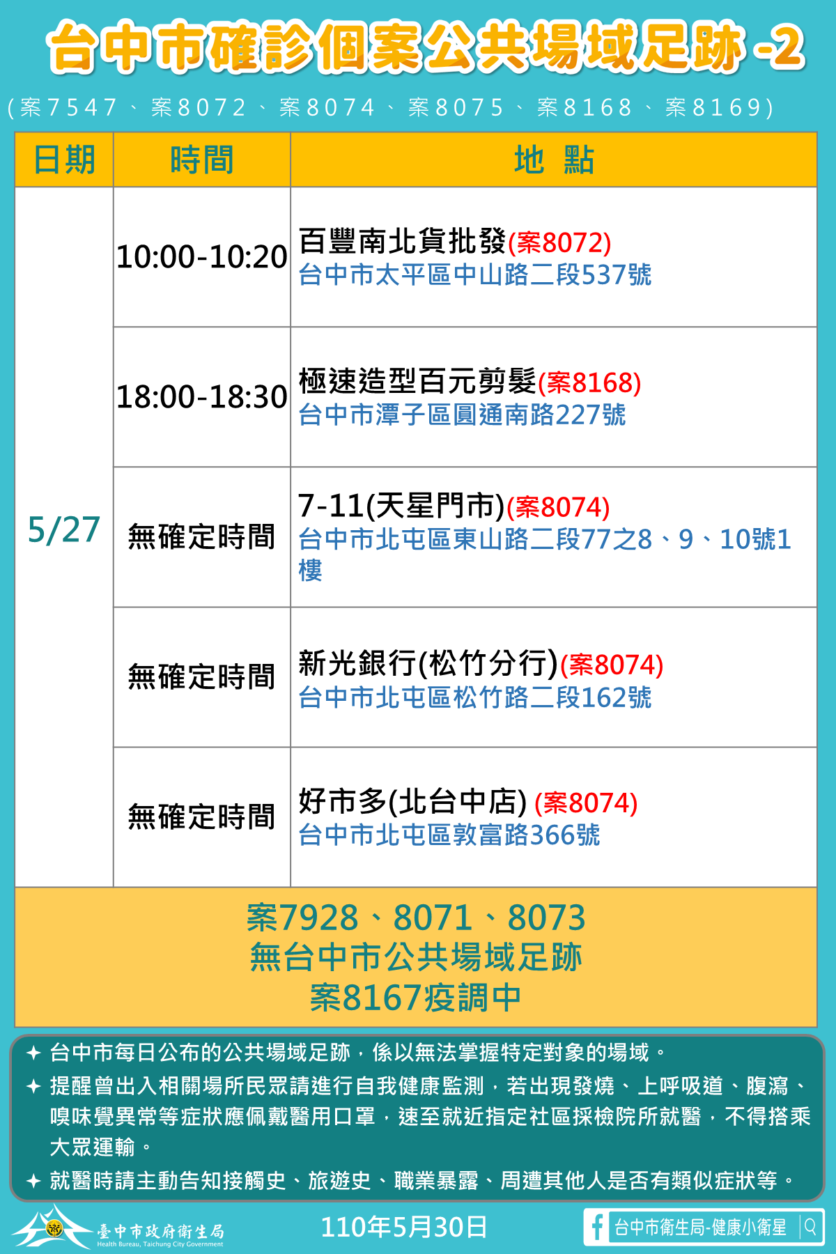 台中市確診個案活動足跡2。(圖/台中市府提供)