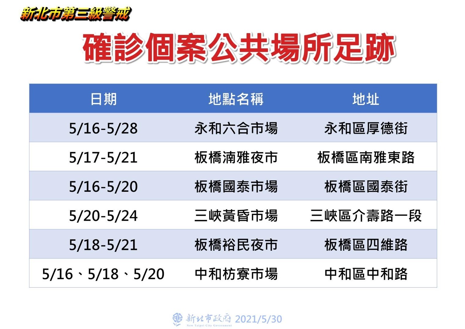 新北市確診個案活動足跡。(圖/新北市政府提供)
