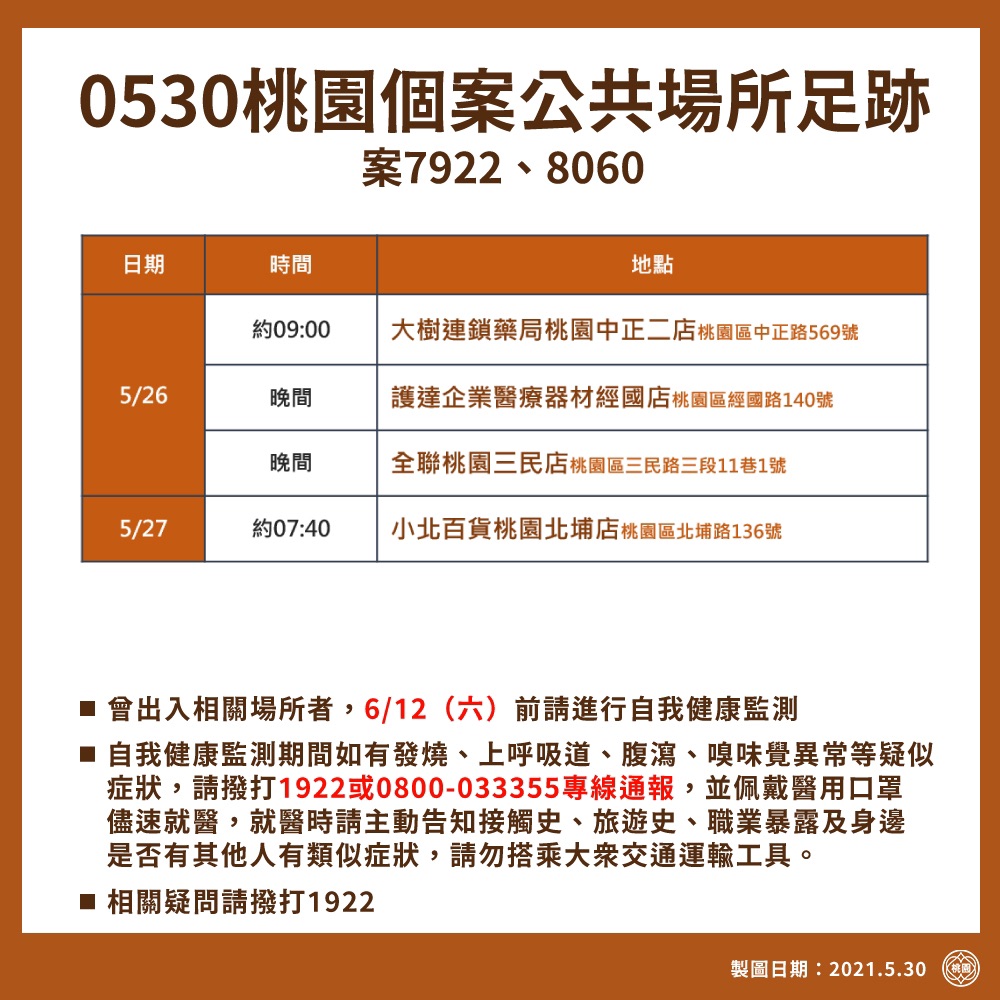 案7922、8060活動足跡。(圖/桃園市政府提供)