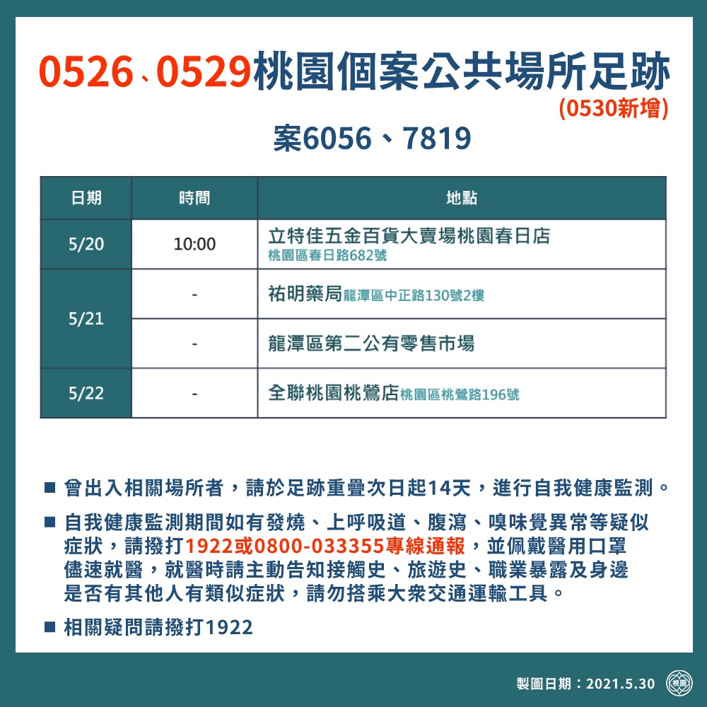 案6056、7819桃園個案公共場所足跡。(圖/桃園市政府)