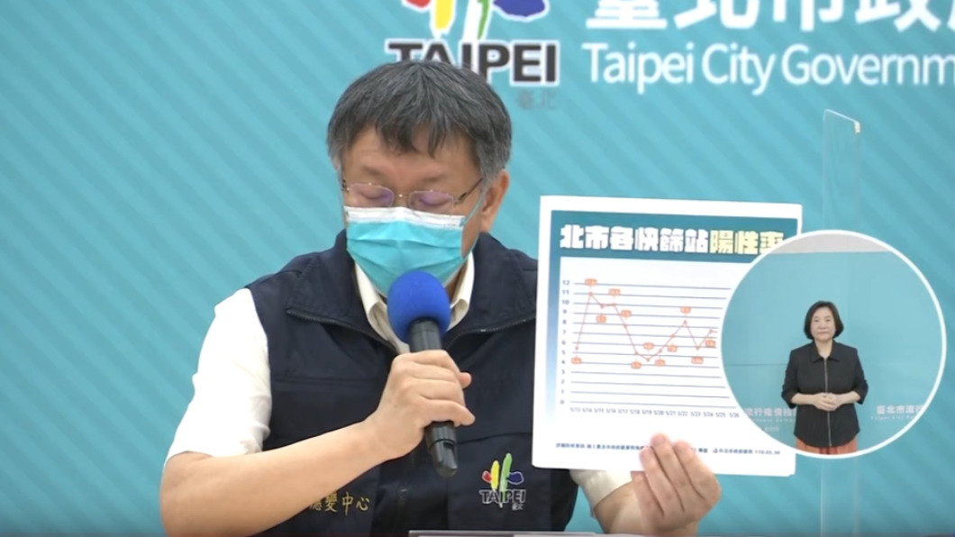 北市快篩站陽性率創新低3.9% 柯:疫情看似趨緩