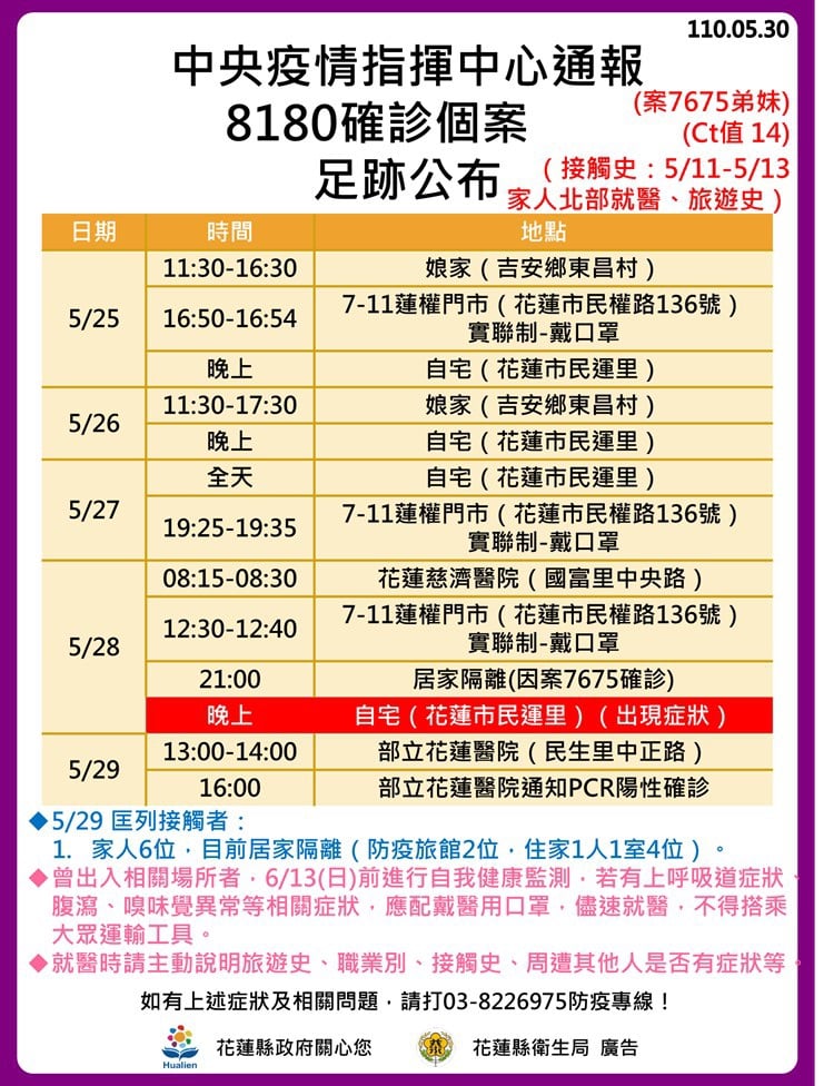 案8180疫調足跡。（圖／花蓮縣政府提供）