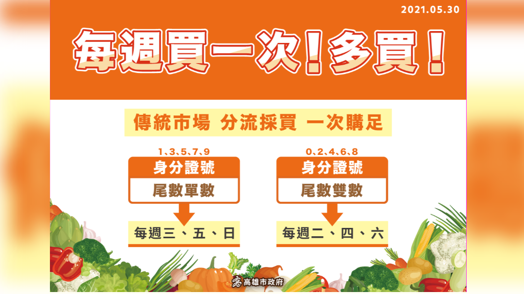 高雄菜市場分流政策。(圖/高雄市政府提供)
