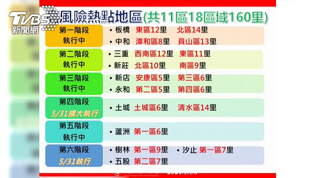 高風險地區擴大。（圖／TVBS）