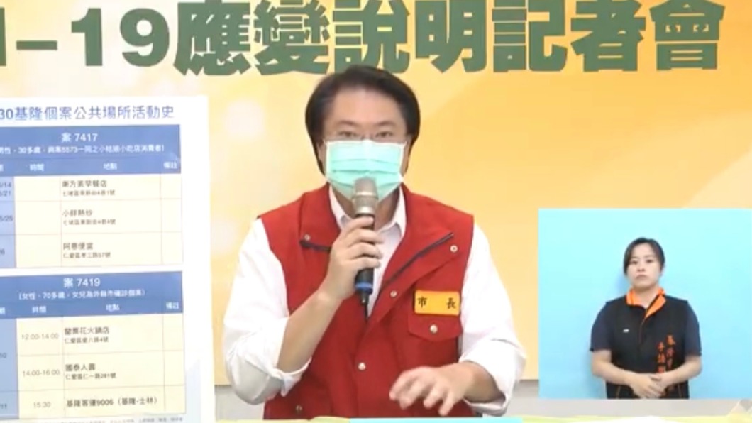 基隆今日+8 小姑娘小吃再添一確診 又一小黃運將染疫