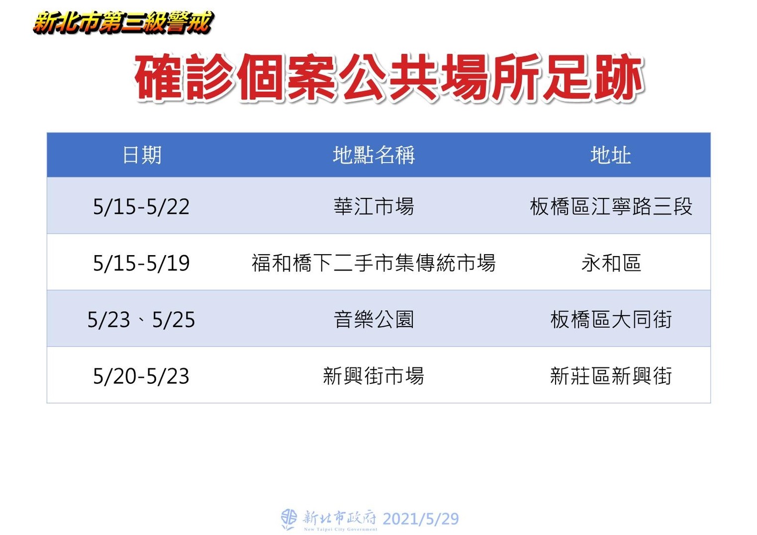 新北市確診個案活動足跡。(圖/新北市政府提供)