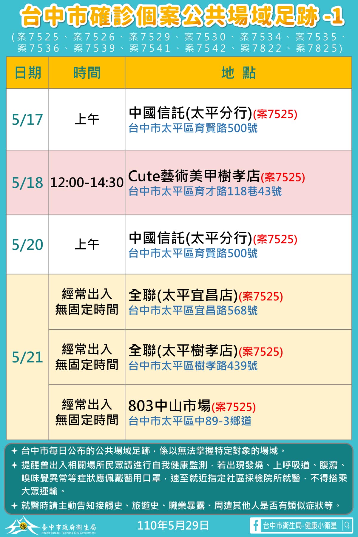 台中市確診者活動足跡1。(圖/台中市政府提供)