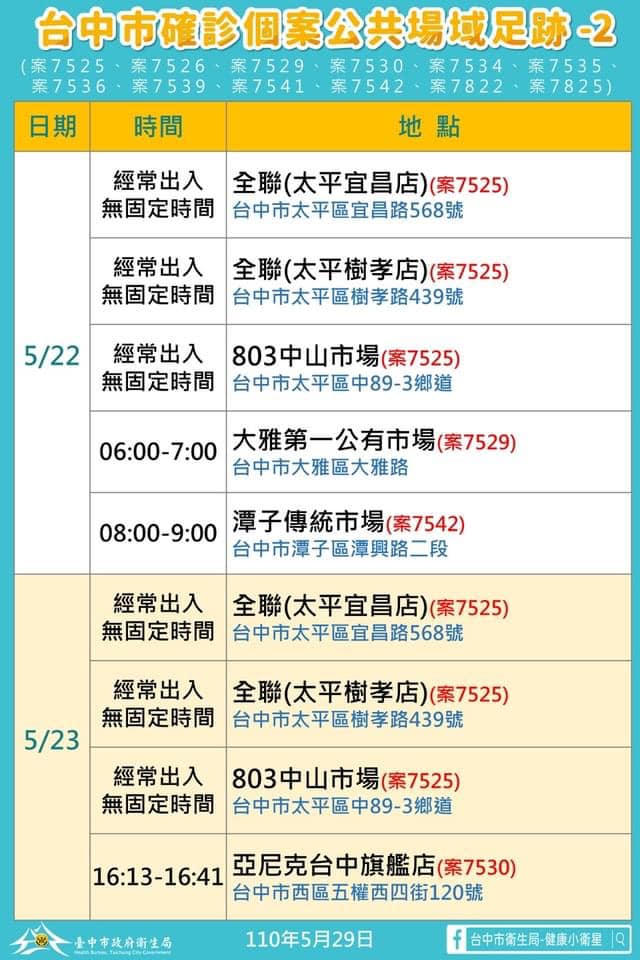 台中市確診者活動足跡2。(圖/台中市政府提供)