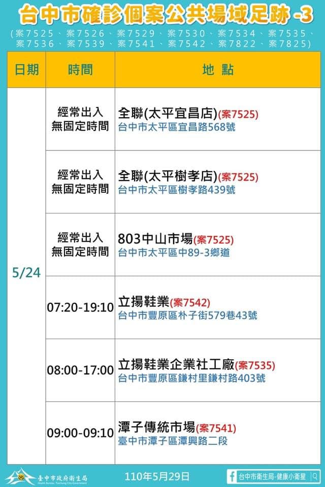 台中市確診者活動足跡3。(圖/台中市政府提供)