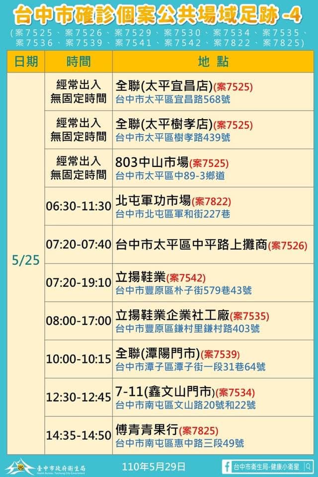 台中市確診者活動足跡4。(圖/台中市政府提供)