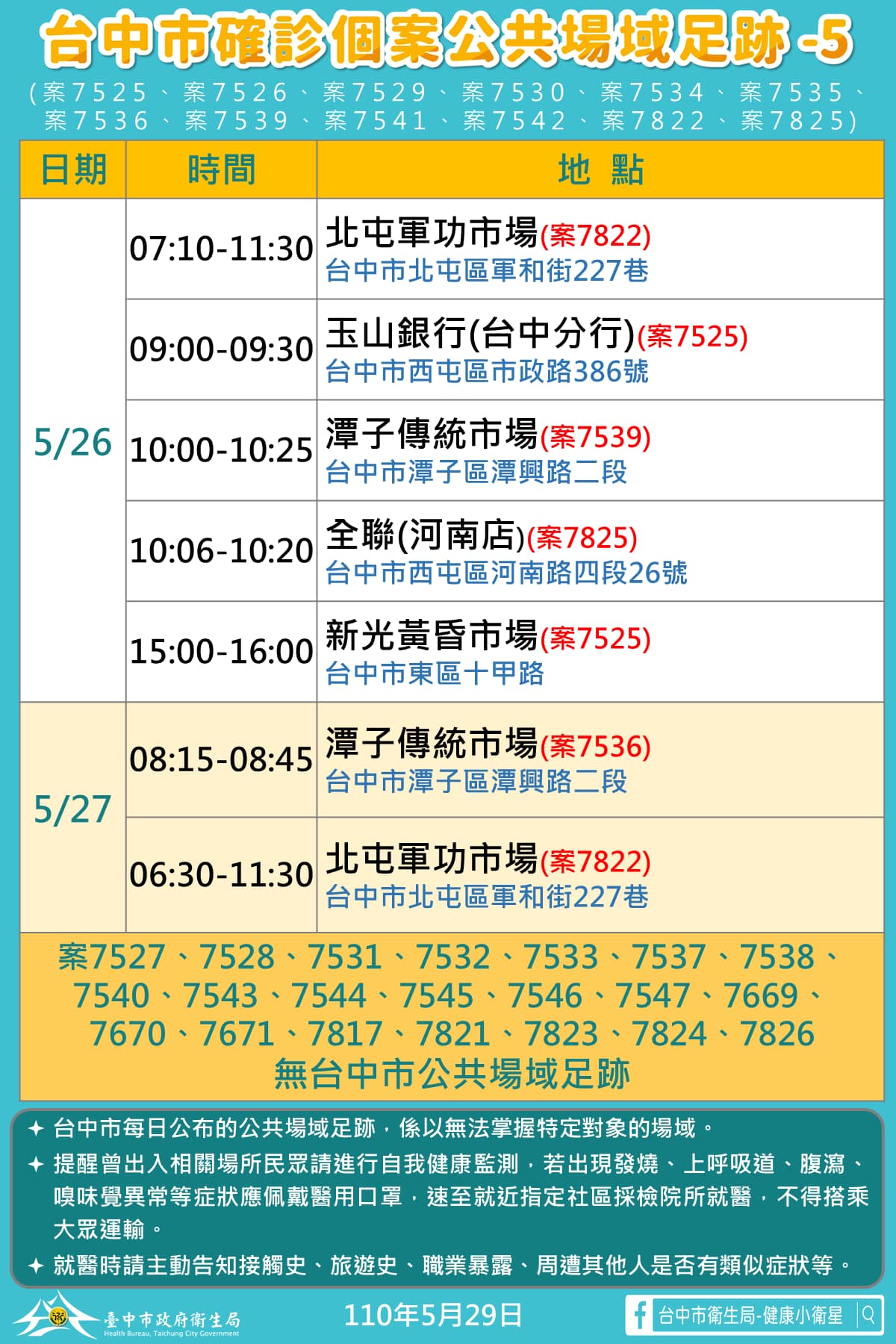 台中市確診者活動足跡5。(圖/台中市政府提供)