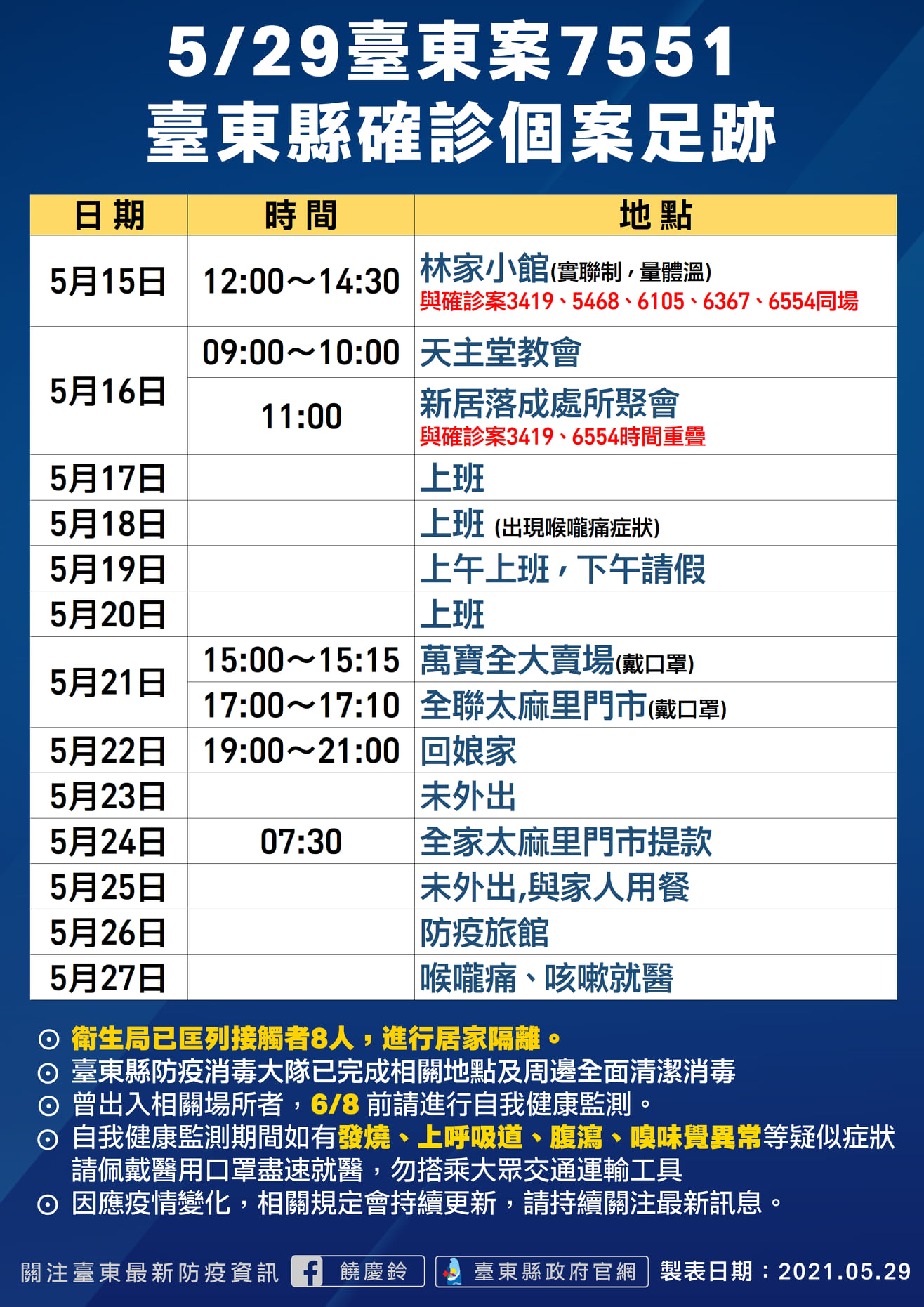 案7551活動足跡。(圖/台東縣政府提供)