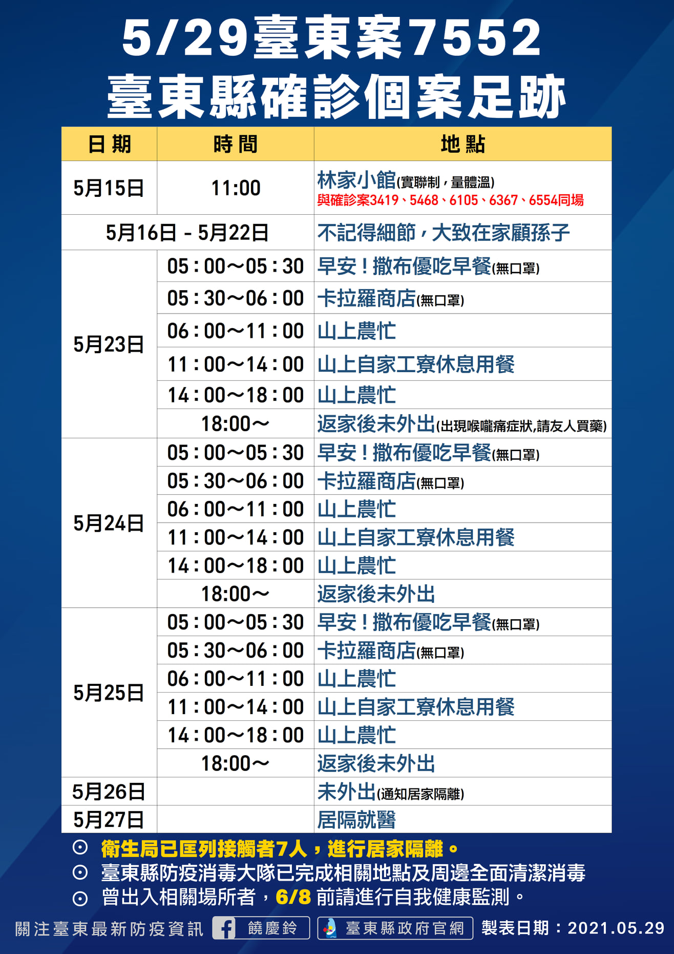 案7552活動足跡。(圖/台東縣政府提供)