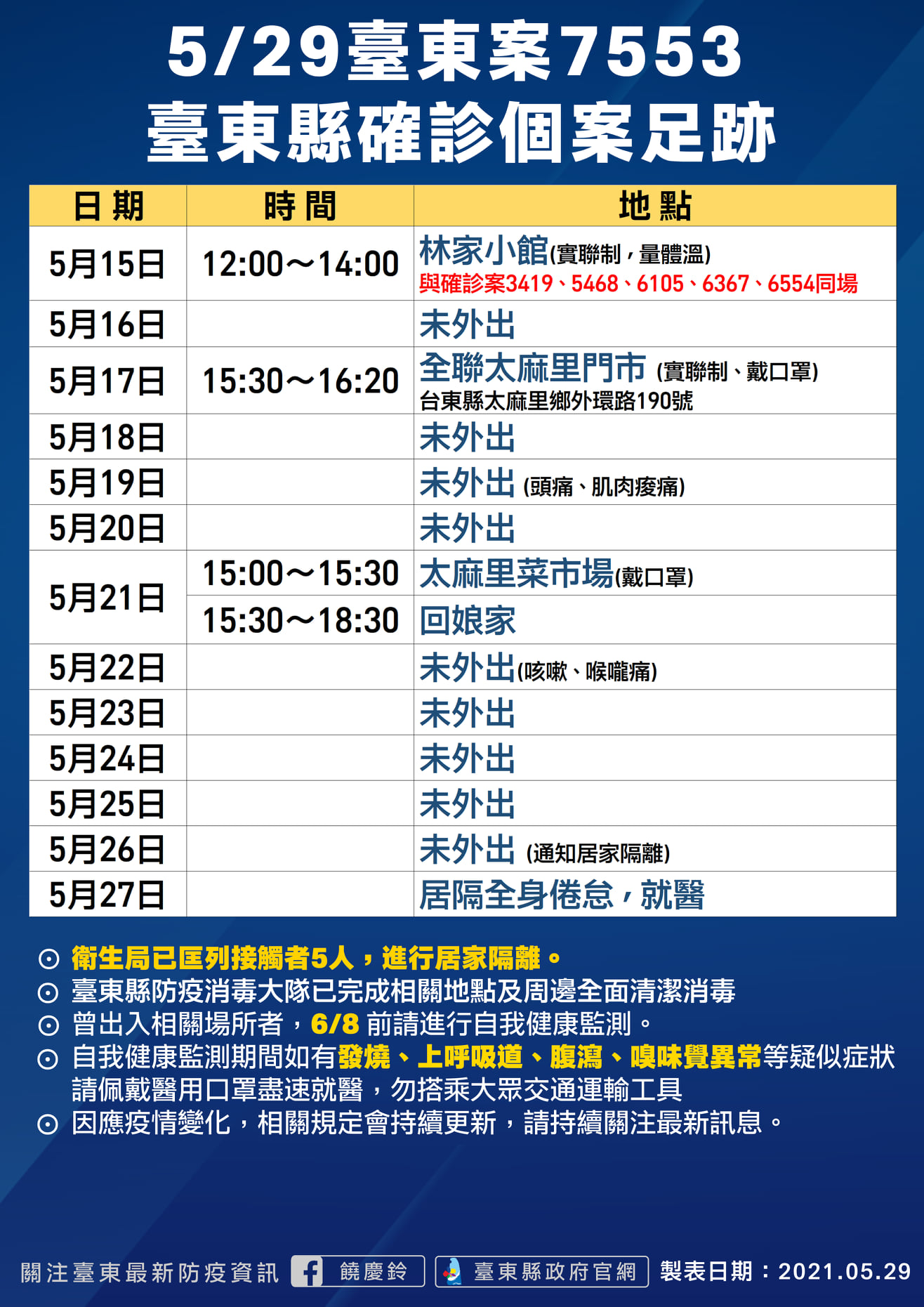 案7553活動足跡。(圖/台東縣政府提供)
