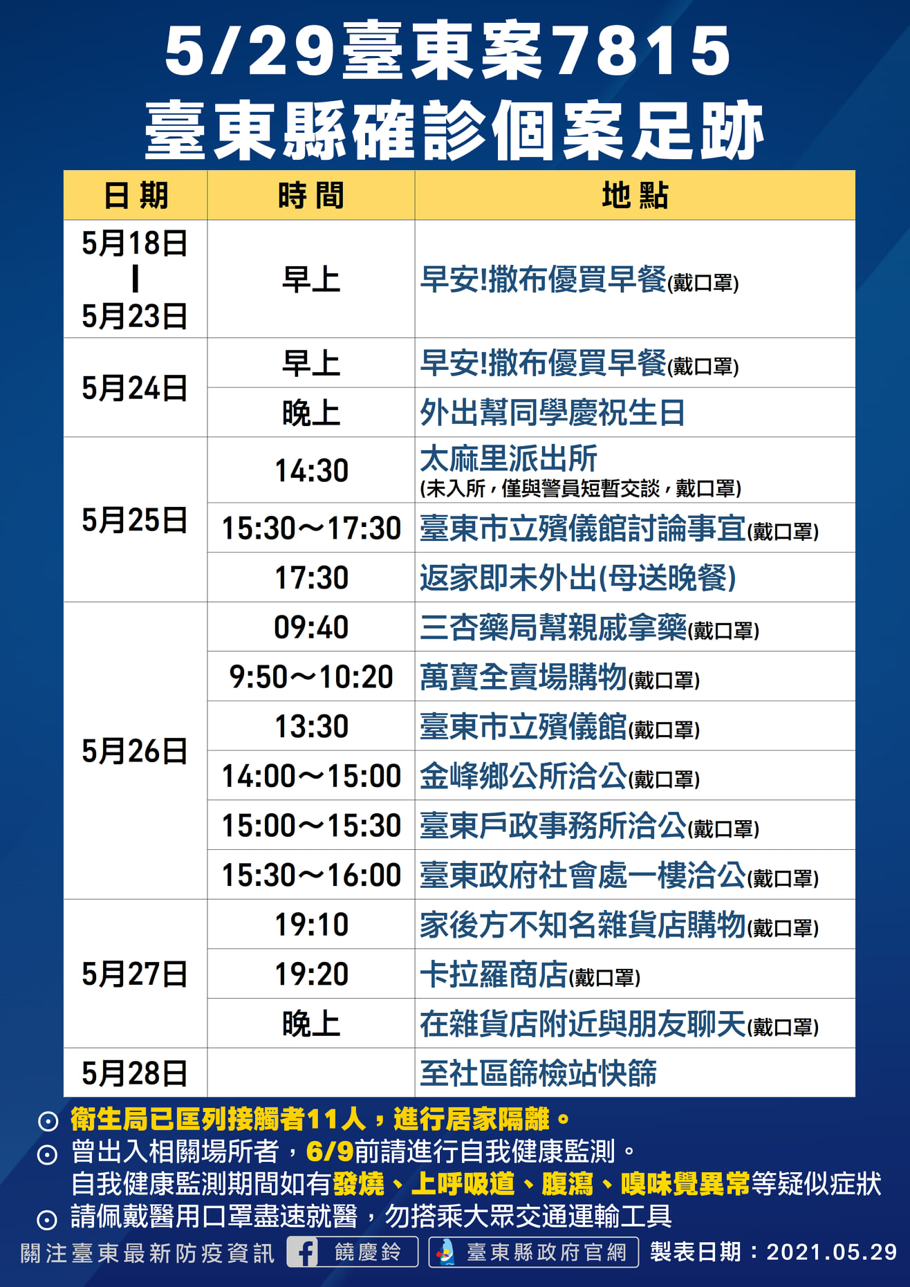 案7815活動足跡。(圖/台東縣政府提供)