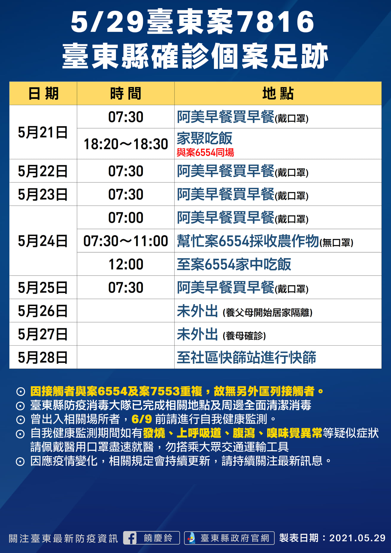案7816活動足跡。(圖/台東縣政府提供)