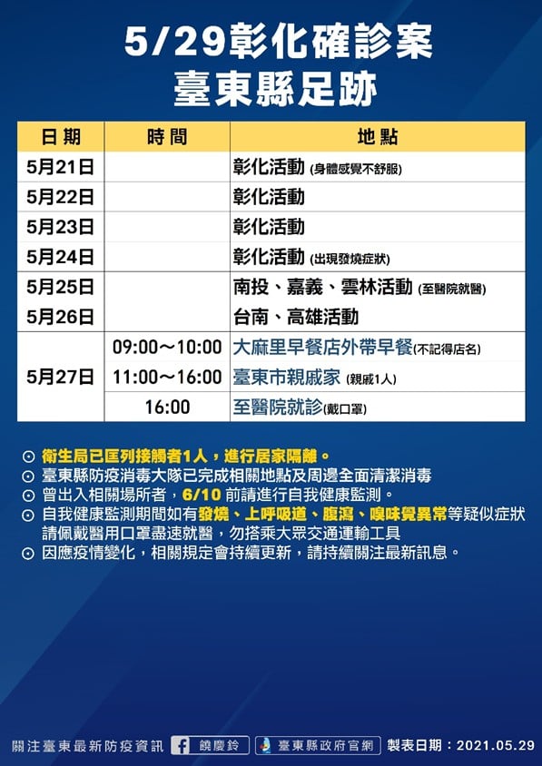 彰化確診個案於台東縣活動足跡。(圖/台東縣政府提供)
