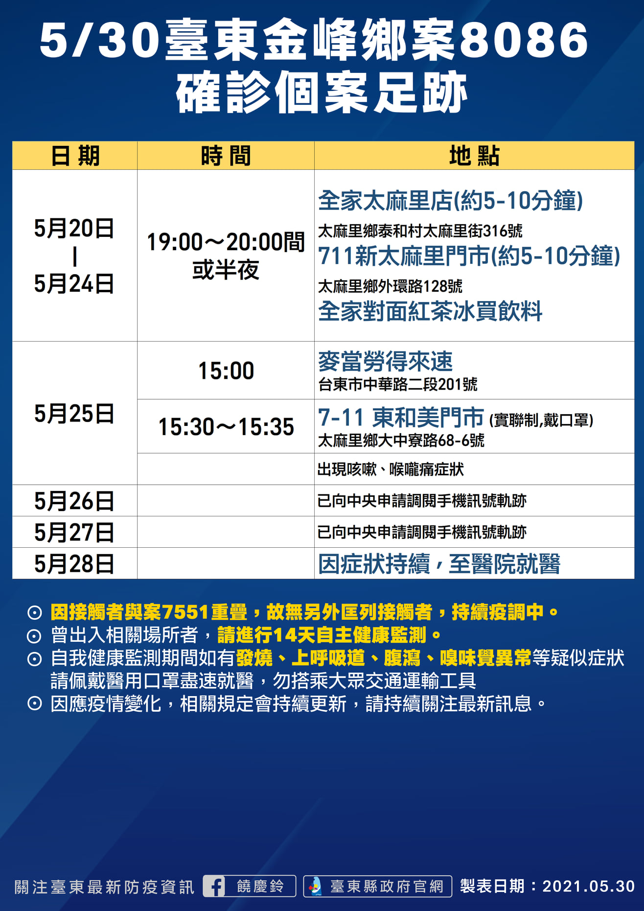 案8086活動足跡。(圖/台東縣政府提供)